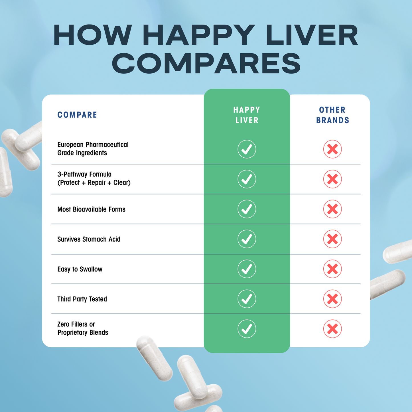 Happy Liver